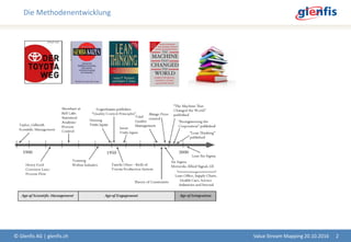 Die Methodenentwicklung
© Glenfis AG | glenfis.ch 2Value Stream Mapping 20.10.2016
 