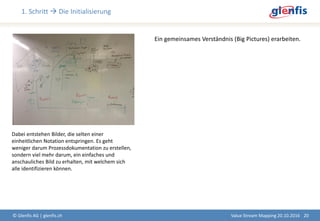 1. Schritt  Die Initialisierung
© Glenfis AG | glenfis.ch 20
Ein gemeinsames Verständnis (Big Pictures) erarbeiten.
Dabei entstehen Bilder, die selten einer
einheitlichen Notation entspringen. Es geht
weniger darum Prozessdokumentation zu erstellen,
sondern viel mehr darum, ein einfaches und
anschauliches Bild zu erhalten, mit welchem sich
alle identifizieren können.
Value Stream Mapping 20.10.2016
 