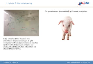 1. Schritt  Die Initialisierung
© Glenfis AG | glenfis.ch 21
Ein gemeinsames Verständnis (Pig Pictures) erarbeiten.
Dabei entstehen Bilder, die selten einer
einheitlichen Notation entspringen. Es geht
weniger darum Prozessdokumentation zu erstellen,
sondern viel mehr darum, ein einfaches und
anschauliches Bild zu erhalten, mit welchem sich
alle identifizieren können.
Value Stream Mapping 20.10.2016
 