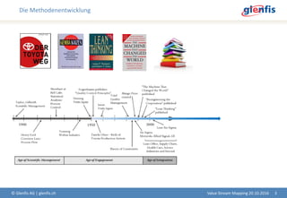 Die Methodenentwicklung
© Glenfis AG | glenfis.ch 3Value Stream Mapping 20.10.2016
 