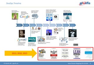 DevOps Timeline
© Glenfis AG | glenfis.ch 6Value Stream Mapping 20.10.2016
2013, 2010, 2015
 