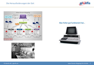 Die Herausforderungen der Zeit
© Glenfis AG | glenfis.ch 7
Was früher gut funktioniert hat…
Value Stream Mapping 20.10.2016
 