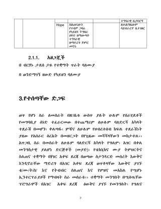 7
ተግባራዊ ቢያደርግ
Hope ስሌጠናውን
የተቋም ኃሊፊ
የካይዘን ትግበራ
ዕቅድ በማውጣት
ተግባራዊ
ሇማድረግ ጅምር
መኖሩ
ሇሁሌግዜውም
ሳይቋራረጥ ቢተገበር
2.1.1. አዘጋጇች
በ ብርሃኑ ታዯሰ ታዬ የተቋማት ጥራት ባሇሙያ
በ ወንዴማገኝ ዘውዴ የካይዘን ባሇሙያ
3.የተሰጣቸው ዴጋፍ
ወጥ የሆነ ስራ ሇመስራት በጽ/ቤቱ ውስጥ ያለት ሁለም የስራሂዯቶች
የመግባቢያ ሰነዴ ተፈራርመው በተጨማሪም ሇሁለም ባሇዴርሻ አካሊት
ተዯራሽ በመሆን፣ ቀሌጣፋ፣ ምቹና ሇሁለም የህብረተሰብ ክፍሌ ተዯራሽነት
ያሇው የአሰራር ስረአት በመዘርጋት በየጊዜው መሻሻሊቸውን መከታተሌ፡፡
አጥጋቢ ስራ በመስራት ሇሁለም ባሇዴርሻ አካሊት የግሌም፣ አገር በቀሌ
መንግስታዊ ያሌሆነ ዴርጅቶች (መያዴ)፣ የቴክኒክና ሙያ ትምህርትና
ስሌጠና ተቋማት በሃገር አቀፍ ዯረጃ በወጣው ስታንዲርዴ መሰረት እውቅና
እንዱኖራቸው ማዴረግ በአገር አቀፍ ዯረጃ ወጥቶሊቸው እውቅና ያገኙ
ቴ/ሙ/ት/ስ/ እና የትብብር ስሌጠና እና የምዘና መአከሌ የሚሆኑ
ኢንተርፕራይዞች የማብዛት ስራ መሰራቱ፡፡ ተቋማት መንግስት በሚሰጧቸው
ፕሮግራሞች በአገር አቀፍ ዯረጃ ዕውቅና ያገኙ የመንግስት፣ የግሌና
 