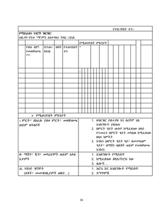 36
የተዘጋጀበት ቀን፡-
የማይፈሇጉ ነገሮች ዝርዝር
አዘጋጅ፡-የ5ቱ “ማ”ዎች አስተባባሪ ግብረ ኃይሌ
የሚወገድበት ምክንያት
የቁሱ ስም/
የመሇዋወጫ
ቁጥሩ
ቦታው/
ክፍለ
ብዛት የተወገደበት
ቀን
ሀ
1
 የሚወገድበት ምክንያት
ሀ፡ ምርት፣ በከፊለ ያሇቀ ምርት፣ መሇዋወጫ
ወይም ቁሳቁሶች
1. በዝርዝር ያሌተያዙ እና ሇረጅም ጊዜ
አገሌግልት ያሌሰጡ
2. በምርት ሂደት ውስጥ ከሚፈሇገው በሊይ
የተመረተ በምርት ሂደት መካከሌ ከሚፈሇገው
በሊይ ክምችት
3. እንከን (በምርት ሂደት ሊይ፣ በመገጣጠም
ሂደት፣ በማሽን ብሌሽት ወይም የመሇዋወጫ
እንከን)
ሇ፡ ማሽን፣ ጂግ፣ መሳሪያዎች ወይም አሊቂ
እቃዎች
1. አገሌግልት የማይሰጥ
2. ከሚፈሇገው በሊይ/ትርፍ ነው
3. ላልች…
ሐ. የሰነድ ዝግጅት
(ቀጾች፣ መመዝገቢያዎች ወዘተ…)
1. አሮጌ እና አገሌግልት የማይሰጥ
2. ድግግሞሽ
 
