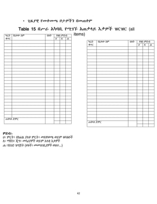 42
• ጊዜያዊ የመቀመጫ ቦታዎችን በመጠቀም
Table 15 በሥራ አካባቢ የሚገኙ አጠቃሊይ እቃዎች ዝርዝር (all
items)ካርድ
ቁጥር
የዕቃው ስም ብዛት የቁስ ምድብ
ሀ ሇ ሐ
ጠቀሊሊ ድምር
ካርድ
ቁጥር
የዕቃው ስም ብዛት የቁስ ምድብ
ሀ ሇ ሐ
ጠቀሊሊ ድምር
ምድብ፡-
ሀ፡ ምርት፣ በከፊሌ ያሇቀ ምርት፣ መሇዋወጫ ወይም ቁሳቁሶች
ሇ፡ ማሽን፣ ጂግ፣ መሳሪያዎች ወይም አሊቂ እቃዎች
ሐ፡ የሰነድ ዝግጅት (ቀጾች፣ መመዝገቢያዎች ወዘተ…)
 