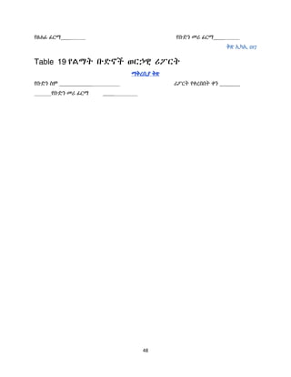 48
የፀሐፊ ፊርማ_____ የቡድን መሪ ፊርማ______
ቅጽ ኢካኢ 017
Table 19 የሌማት ቡዴኖች ወርኃዊ ሪፖርት
ማቅረቢያ ቅጽ
የቡድን ስም __________________ ሪፖርት የቀረበበት ቀን ___________
የቡድን መሪ ፊርማ ______
 