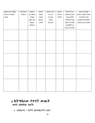 49
4 ከትግበራው የተገኘ ውጤት
S¾ƒ ÁKv†¨< ’Ña‹:
 ›LeðLÑ> •n­‹ u›”vu=Á‹” ›K<;
ሇዕቅድ ዘመኑ በዕቅድ
የተካተቱ ተግባራት
ዝርዝር
የተከናወኑት
ተግባራት
በክንውኑ
እና በዕቅዱ
መካከሌ
ሌዩነት ካሇ፡
የሌዩነቱ
ምክንያት
በቡድኑ
የፈሇቁ
አዳዲስ
የአሠራር
ሓሳቦች
በቡድኑ የሥራ
ቦታ ሊይ
የተተገበሩ
አዳዲስ
አሠራሮች
በቡድኑ
ያጋጠሙ
ችግሮች
ችግሮችን የጋራ
ከማድረግና በጋራ
መፍትሔዎችን
ከማፍሇቅ አንጻር
በቡድኑ የተወሰዱ
እርምጃዎች እና
የተፈቱት ችግሮች።
በዚህ ወር የዕቅድ
ክንውን፡ በቡድኑ አባሊት
የታመነበት የተሇየ
አፈጻጸም ያስመዘገበ/ች
(ካሇ)(ውጤቱ ይጠቀስ)
 