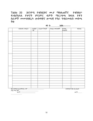 52
Table 20 አናቶሚ የቴክኒክና ሙያ ማሰሌጠኛና የቴክስታ
ፋብሪካይሌ የጥናት ምርምር ብቃት ማረጋገጫ ክፍሌ የቀን
ስራዎች መመዝገቢያ፣ ውስጣዊና ውጫዊ የሳራ ግብረመሌስ መስጫ
ቅፅ
ቀን ከ እሰከ------------
ቀ
ን
የተከናወኑ ተግባራት የፈጀበት
ግዜ
ያጋጠሙ ችግሮች የተሰጡ መፍትሄዎች የተግባር
አመሌካች
ምርመራ
ቅጹን የሞሊዉ ሰራተኛዋ/ዉ ሥም የተሞሊውን ቅጽ ያረጋገጠው
ኃሊፊ ሙለ ስም
ፊርማ ______________________________ ፊርማ
 
