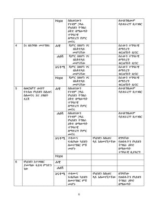 6
Hope ስሌጠናውን
የተቋም ኃሊፊ
የካይዘን ትግበራ
ዕቅድ በማውጣት
ተግባራዊ
ሇማድረግ ጅምር
መኖሩ
ሇሁሌግዜውም
ሳይቋራረጥ ቢተገበር
4 5S በአግባቡ መተግበሩ ሐዊ ጂምር ስሇሆነ ገና
በእቅድሊይ
መሆናቸው
ስራውን ተግባራዊ
ሇማድረግ
ቁርጠኝነት ቢኖር
ሐበሻ ጂምር ስሇሆነ ገና
በእቅድሊይ
መሆናቸው
ስራውን ተግባራዊ
ሇማድረግ
ቁርጠኝነት ቢኖር
አናቶሚ ጂምር ስሇሆነ ገና
በእቅድሊይ
መሆናቸው
ስራውን ተግባራዊ
ሇማድረግ
ቁርጠኝነት ቢኖር
Hope ጂምር ስሇሆነ ገና
በእቅድሊይ
መሆናቸው
ስራውን ተግባራዊ
ሇማድረግ
ቁርጠኝነት ቢኖር
5 በወርክሾፕ ውስጥ
የተሰጠ የካይዘን ስሌጠና
ስሇመኖሩ እና ያሇበት
ደረጃ
ሐዊ ስሌጠናውን
የተቋም ኃሊፊ
የካይዘን ትግበራ
ዕቅድ በማውጣት
ተግባራዊ
ሇማድረግ ጅምር
መኖሩ
ሇሁሌግዜውም
ሳይቋራረጥ ቢተገበር
ሐበሻ ስሌጠናውን
የተቋም ኃሊፊ
የካይዘን ትግበራ
ዕቅድ በማውጣት
ተግባራዊ
ሇማድረግ ጅምር
መኖሩ
ሇሁሌግዜውም
ሳይቋራረጥ ቢተገበር
አናቶሚ ተቋሙና
ፋብሪካው ካይዘን
ሇመተግበር ምቹ
መሆኑ
የካይዘን ስሌጠና
ሊይ አሇመገኘታቸው
በግሊቸው
የወሰዱትን የካይዘን
ትግበራ ዕቅድ
በማውጣት
ተግባራዊ ቢያደርግ
Hope
6 የካይዘን አተገባበር
ያመጣው ፋይዳ ምንድን
ነው
ሐዊ
ሐበሻ
አናቶሚ ተቋሙና
ፋብሪካው ካይዘን
ሇመተግበር ምቹ
መሆኑ
የካይዘን ስሌጠና
ሊይ አሇመገኘታቸው
በግሊቸው
የወሰዱትን የካይዘን
ትግበራ ዕቅድ
በማውጣት
 
