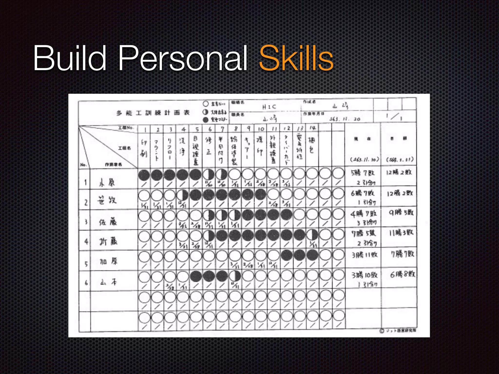 Build Personal Skills
 
