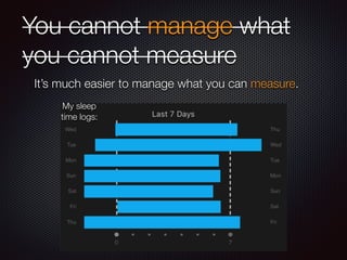 You cannot manage what
you cannot measure
It’s much easier to manage what you can measure.
My sleep
time logs:
 