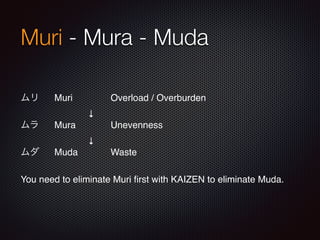 Muri - Mura - Muda
ムリ Muri Overload / Overburden
↓
ムラ Mura Unevenness
↓
ムダ Muda Waste
You need to eliminate Muri ﬁrst with KAIZEN to eliminate Muda.
 