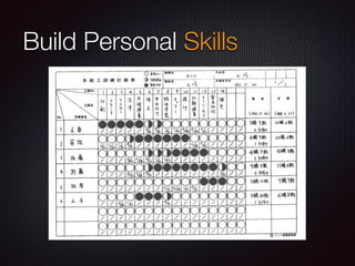 Build Personal Skills
 