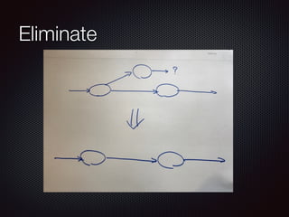 Eliminate
 