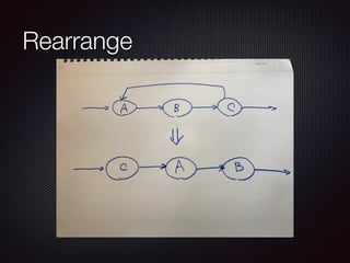 Rearrange
 