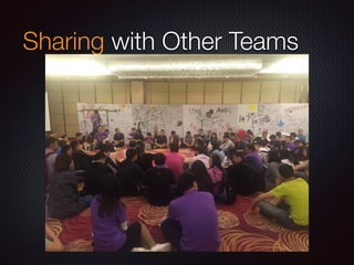 Sharing with Other Teams
 