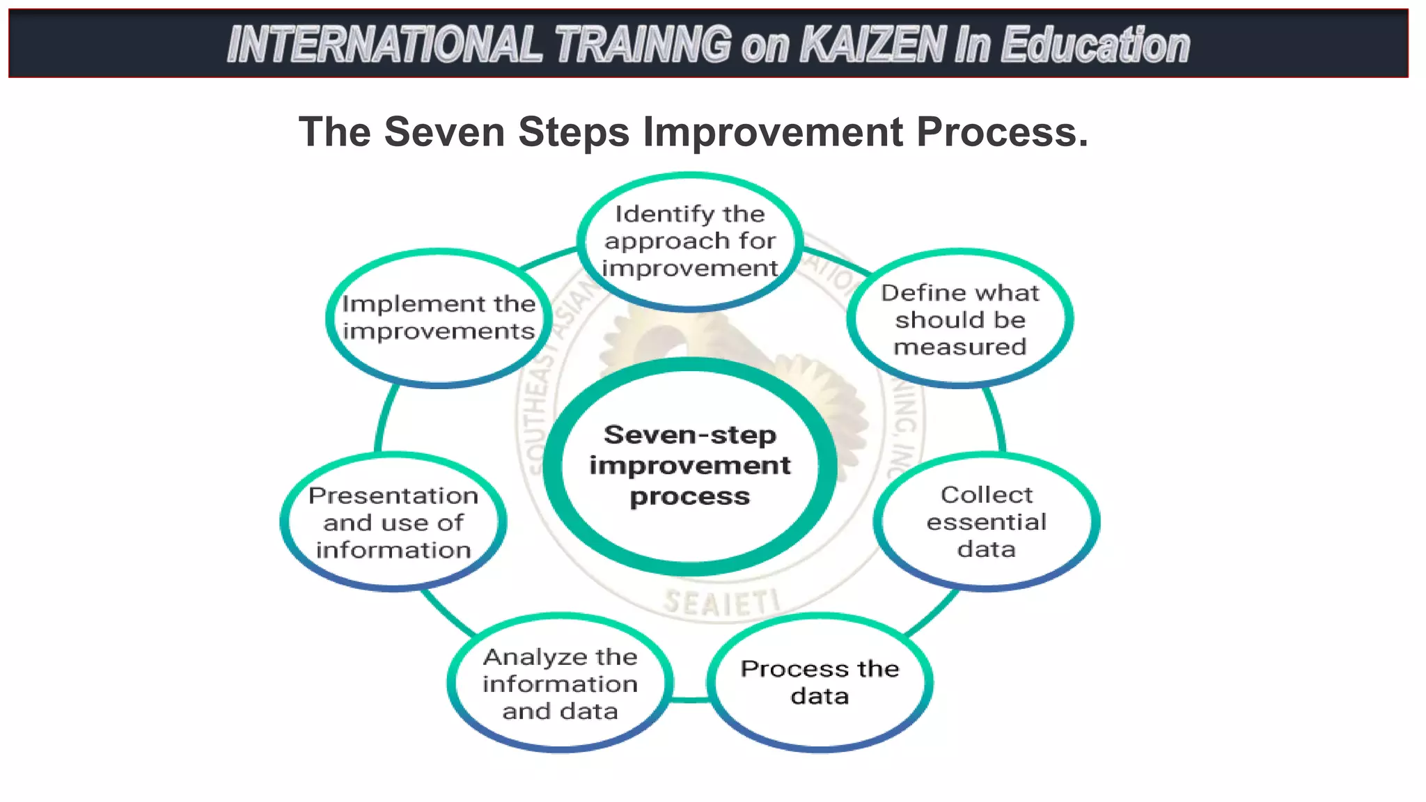 The Seven Steps Improvement Process.
 