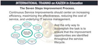 The Seven Steps Improvement Process.
Continuous Service Improvements should center on increasing
efficiency, maximizing the effectiveness, reducing the cost of
service, and underlying IT service management.
And the only way to
accomplish the task is to
ensure that the improvement
opportunities are identified
throughout the service
lifecycle.
 