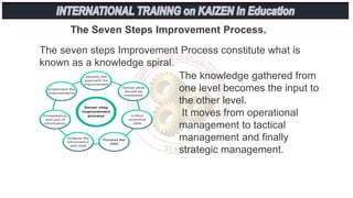 The seven steps Improvement Process constitute what is
known as a knowledge spiral.
The Seven Steps Improvement Process.
The knowledge gathered from
one level becomes the input to
the other level.
It moves from operational
management to tactical
management and finally
strategic management.
 