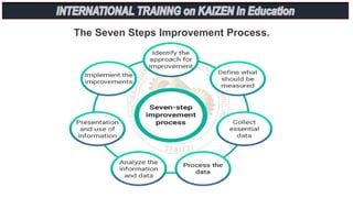 The Seven Steps Improvement Process.
 
