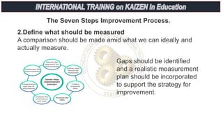 The Seven Steps Improvement Process.
2.Define what should be measured
A comparison should be made amid what we can ideally and
actually measure.
Gaps should be identified
and a realistic measurement
plan should be incorporated
to support the strategy for
improvement.
 