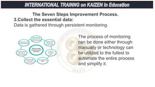 The Seven Steps Improvement Process.
3.Collect the essential data:
Data is gathered through persistent monitoring.
The process of monitoring
can be done either through
manually or technology can
be utilized to the fullest to
automate the entire process
and simplify it.
 