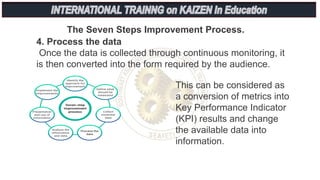 The Seven Steps Improvement Process.
4. Process the data
Once the data is collected through continuous monitoring, it
is then converted into the form required by the audience.
This can be considered as
a conversion of metrics into
Key Performance Indicator
(KPI) results and change
the available data into
information.
 