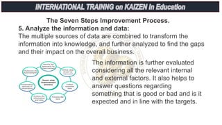 The Seven Steps Improvement Process.
5. Analyze the information and data:
The multiple sources of data are combined to transform the
information into knowledge, and further analyzed to find the gaps
and their impact on the overall business.
The information is further evaluated
considering all the relevant internal
and external factors. It also helps to
answer questions regarding
something that is good or bad and is it
expected and in line with the targets.
 