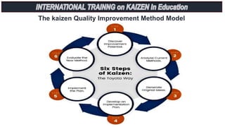 The kaizen Quality Improvement Method Model
 