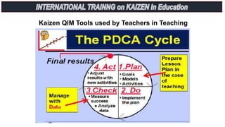 Kaizen QIM Tools used by Teachers in Teaching
 