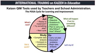 Kaizen QIM Tools used by Teachers and School Administration.
 