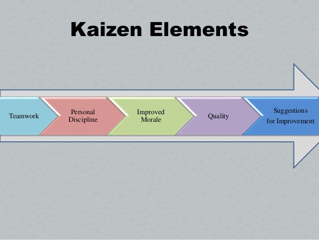 Kaizen in educational dimension