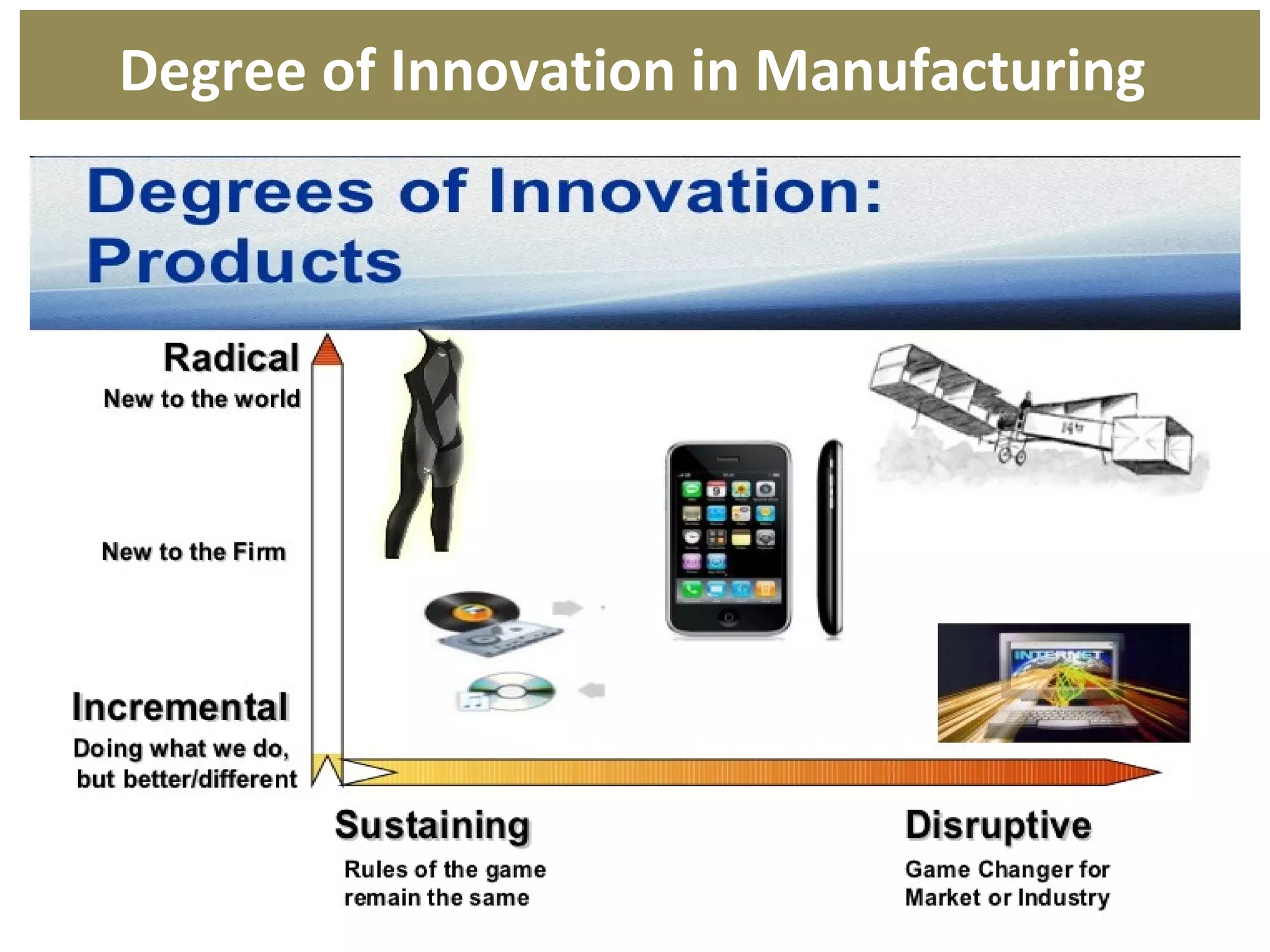 Degree of Innovation in Manufacturing
 