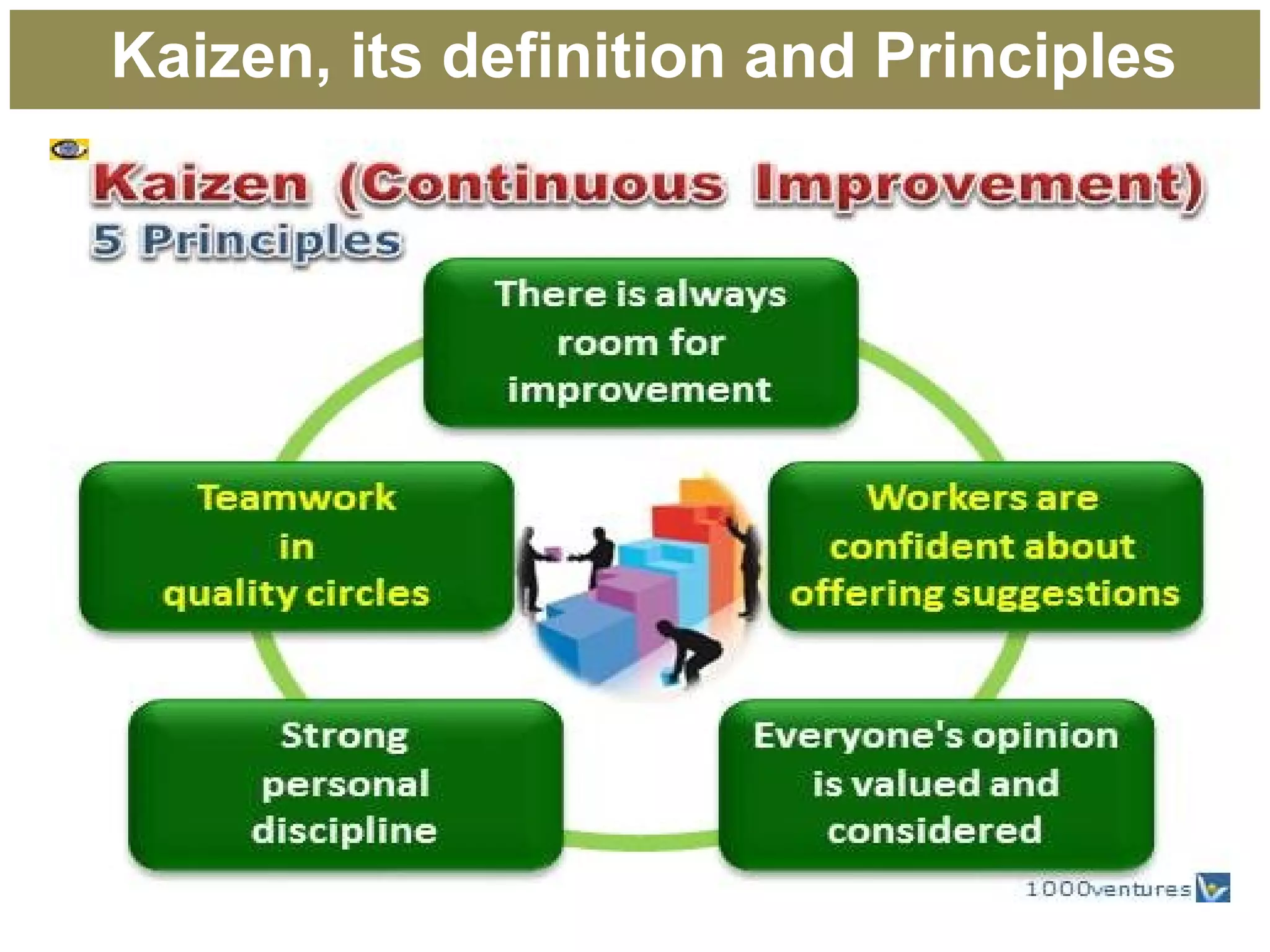 Kaizen Innovation in Manufacturing | PPT