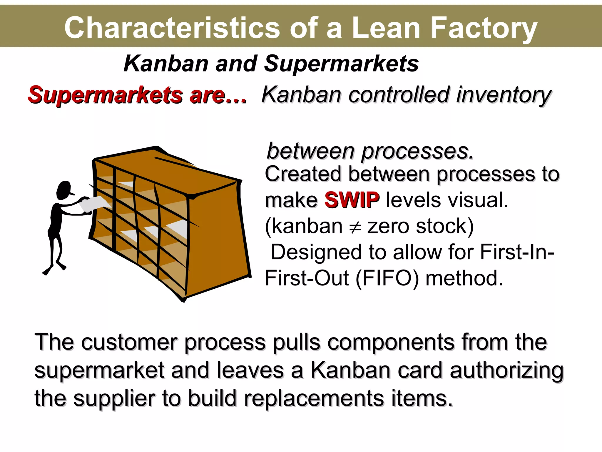 Kanban and Supermarkets
Supermarkets are…Supermarkets are… Kanban controlled inventoryKanban controlled inventory
between processes.between processes.
Created between processes toCreated between processes to
makemake SWIPSWIP levels visual.
(kanban ≠ zero stock)
Designed to allow for First-In-
First-Out (FIFO) method.
Characteristics of a Lean Factory
The customer process pulls components from theThe customer process pulls components from the
supermarket and leaves a Kanban card authorizingsupermarket and leaves a Kanban card authorizing
the supplier to build replacements items.the supplier to build replacements items.
 