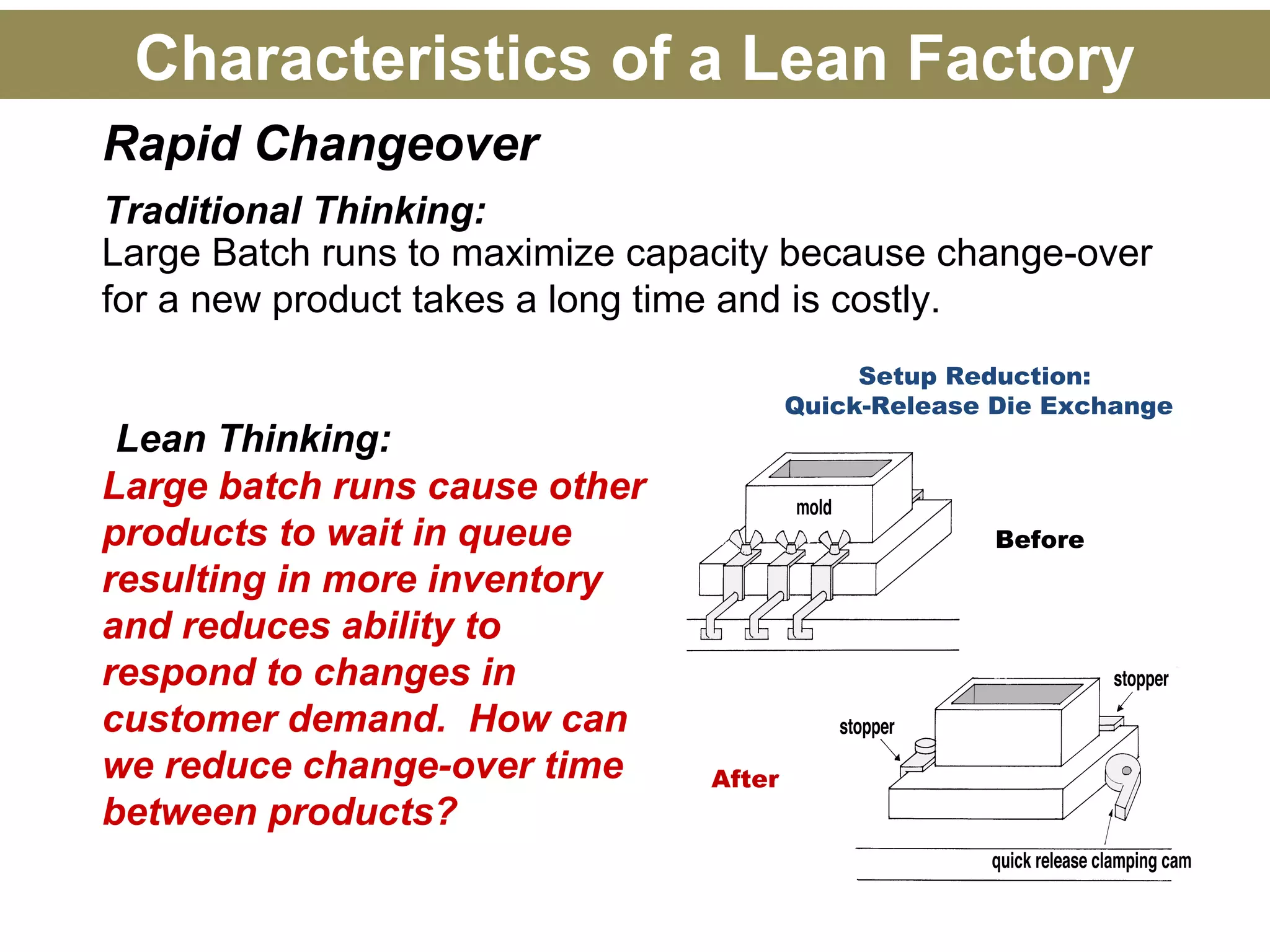 Rapid Changeover
Large batch runs cause other
products to wait in queue
resulting in more inventory
and reduces ability to
respond to changes in
customer demand. How can
we reduce change-over time
between products?
Setup Reduction:
Quick-Release Die Exchange
Before
After
Large Batch runs to maximize capacity because change-over
for a new product takes a long time and is costly.
Traditional Thinking:
Lean Thinking:
Characteristics of a Lean Factory
 