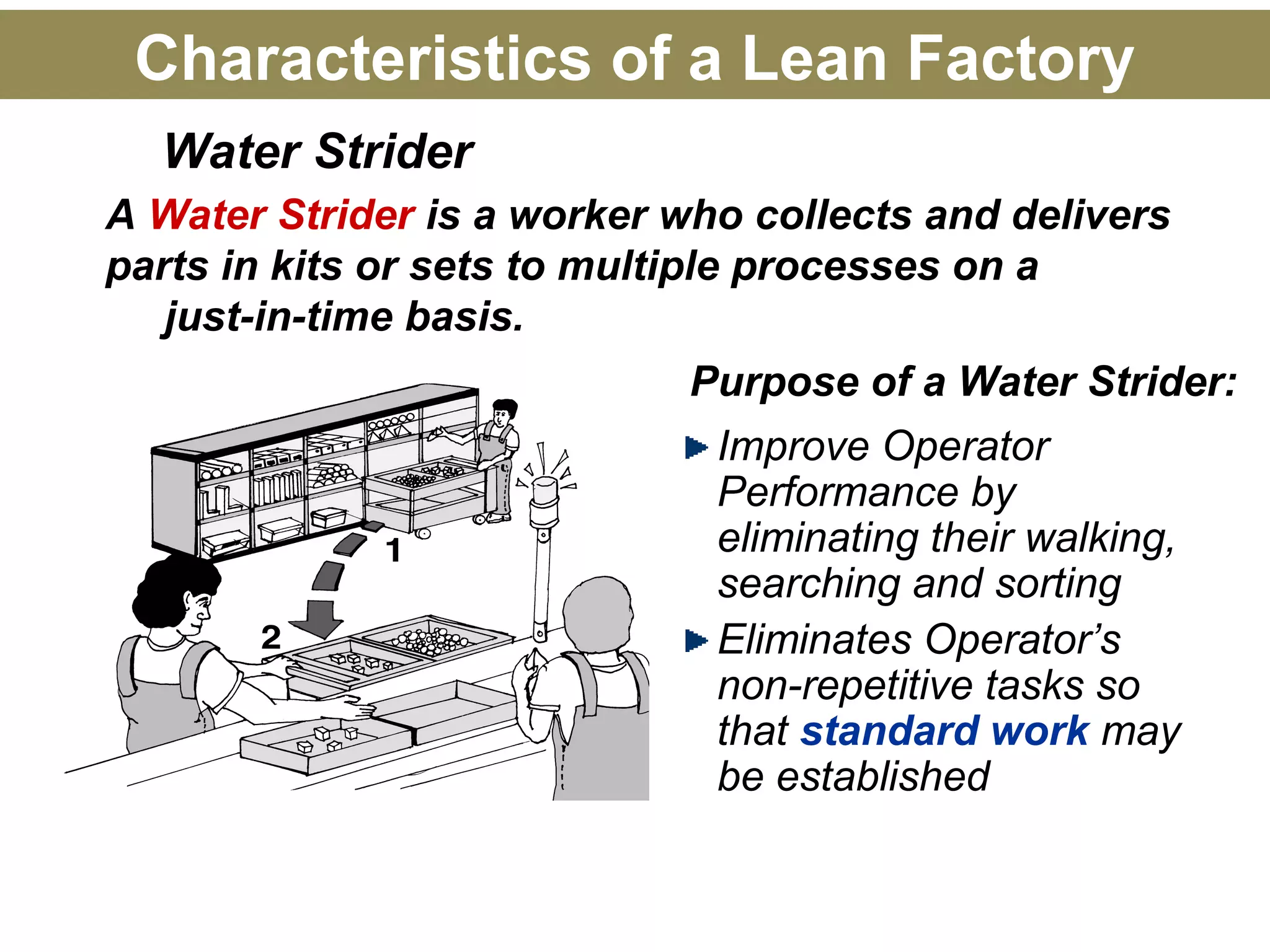Water Strider
Improve Operator
Performance by
eliminating their walking,
searching and sorting
Eliminates Operator’s
non-repetitive tasks so
that standard work may
be established
Purpose of a Water Strider:
A Water Strider is a worker who collects and delivers
parts in kits or sets to multiple processes on a
just-in-time basis.
Characteristics of a Lean Factory
 
