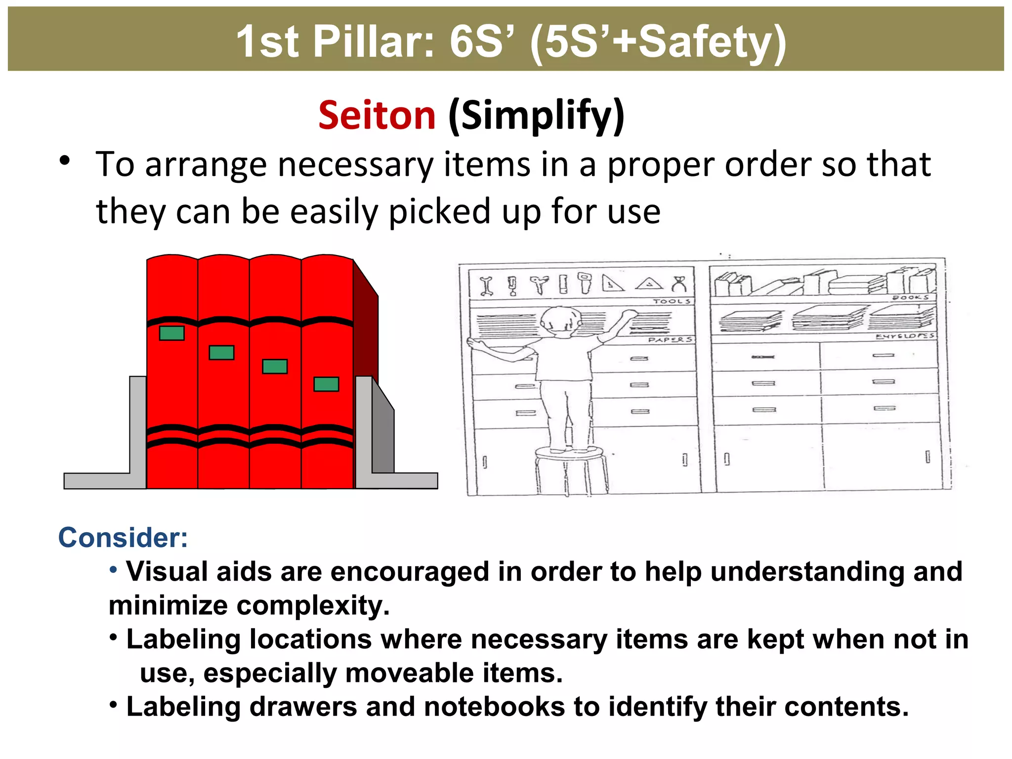Seiton (Simplify)
• To arrange necessary items in a proper order so that
they can be easily picked up for use
Consider:
• Visual aids are encouraged in order to help understanding and
minimize complexity.
• Labeling locations where necessary items are kept when not in
use, especially moveable items.
• Labeling drawers and notebooks to identify their contents.
1st Pillar: 6S’ (5S’+Safety)
 