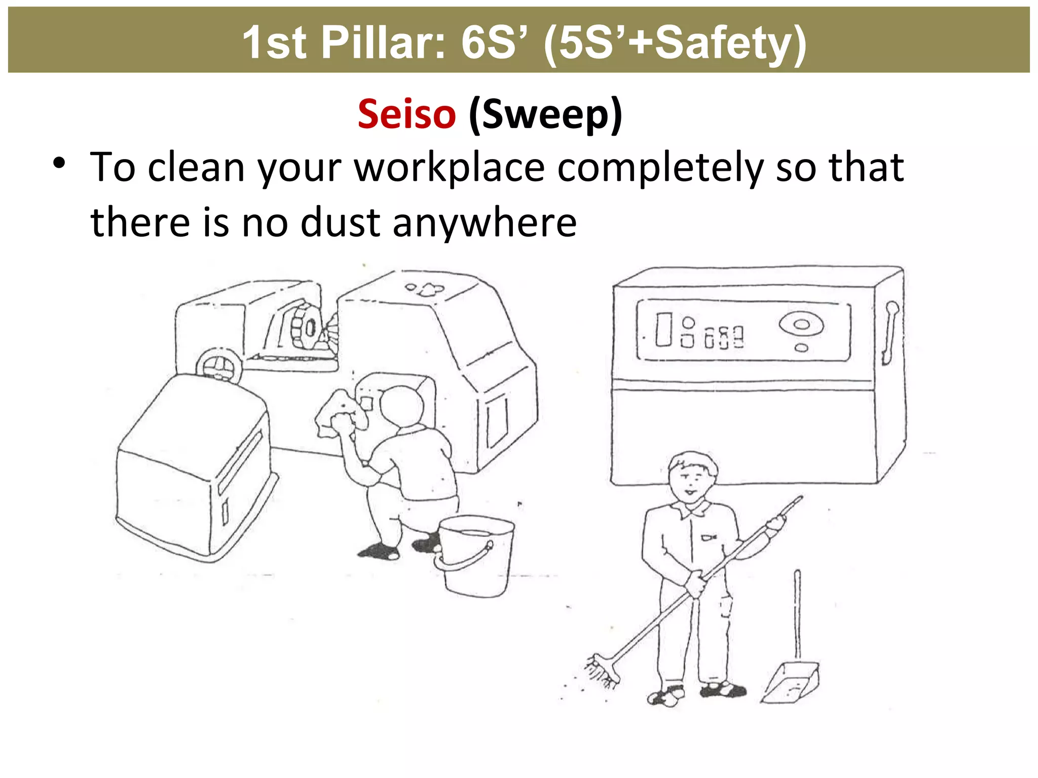 Seiso (Sweep)
• To clean your workplace completely so that
there is no dust anywhere
1st Pillar: 6S’ (5S’+Safety)
 