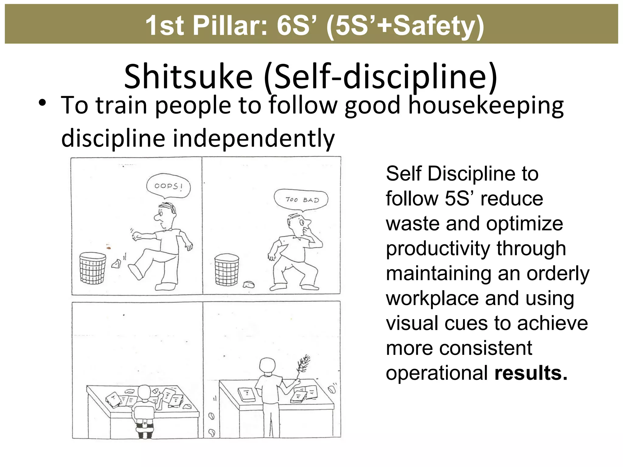 Shitsuke (Self-discipline)
• To train people to follow good housekeeping
discipline independently
Self Discipline to
follow 5S’ reduce
waste and optimize
productivity through
maintaining an orderly
workplace and using
visual cues to achieve
more consistent
operational results.
1st Pillar: 6S’ (5S’+Safety)
 