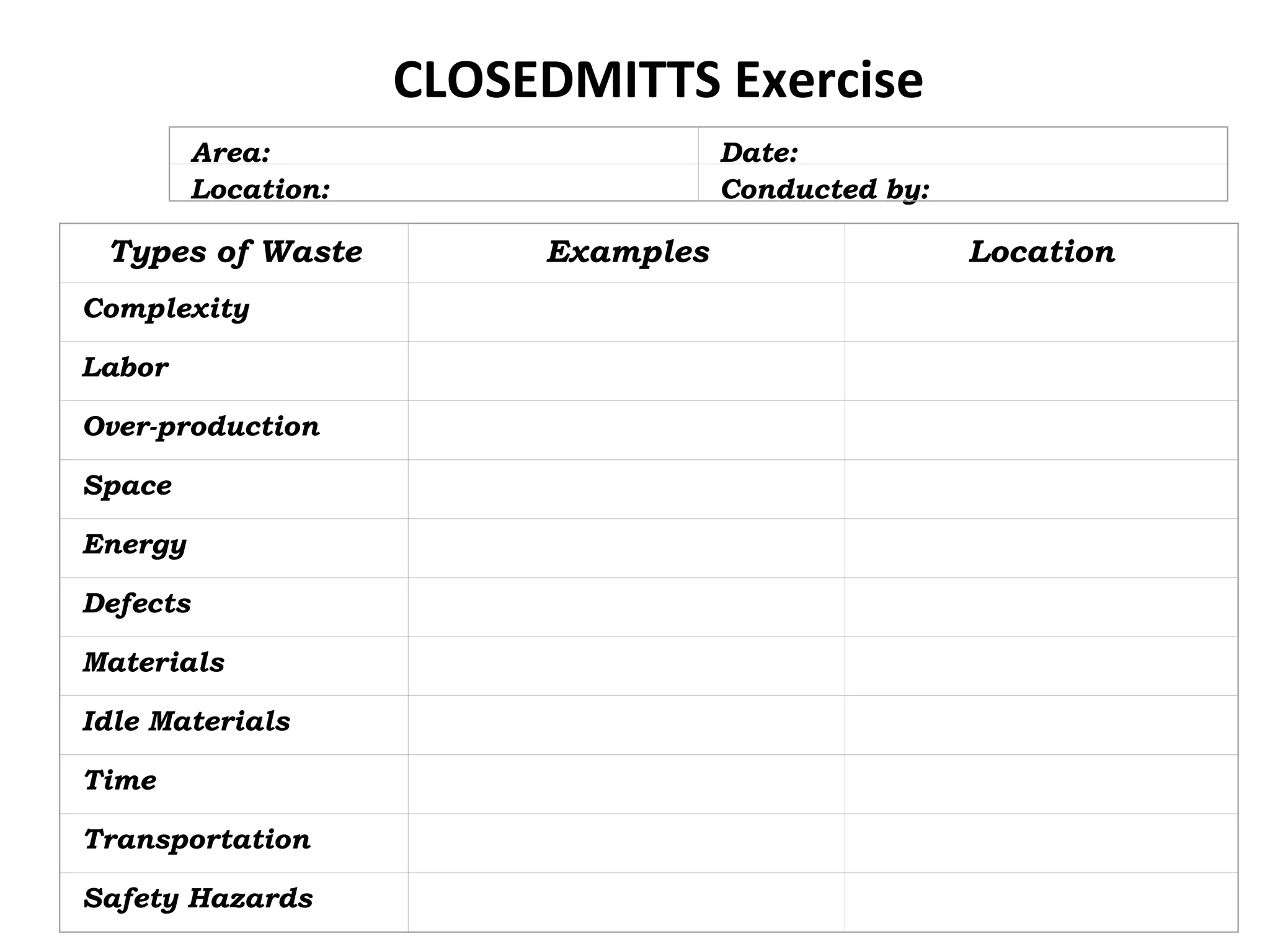 CLOSEDMITTS Exercise
Types of Waste Examples Location
Complexity
Labor
Over-production
Space
Energy
Defects
Materials
Idle Materials
Time
Transportation
Safety Hazards
Area: Date:
Location: Conducted by:
 