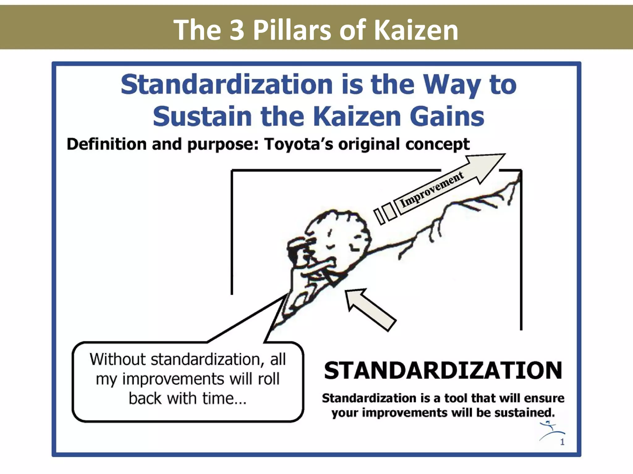 The 3 Pillars of Kaizen
 