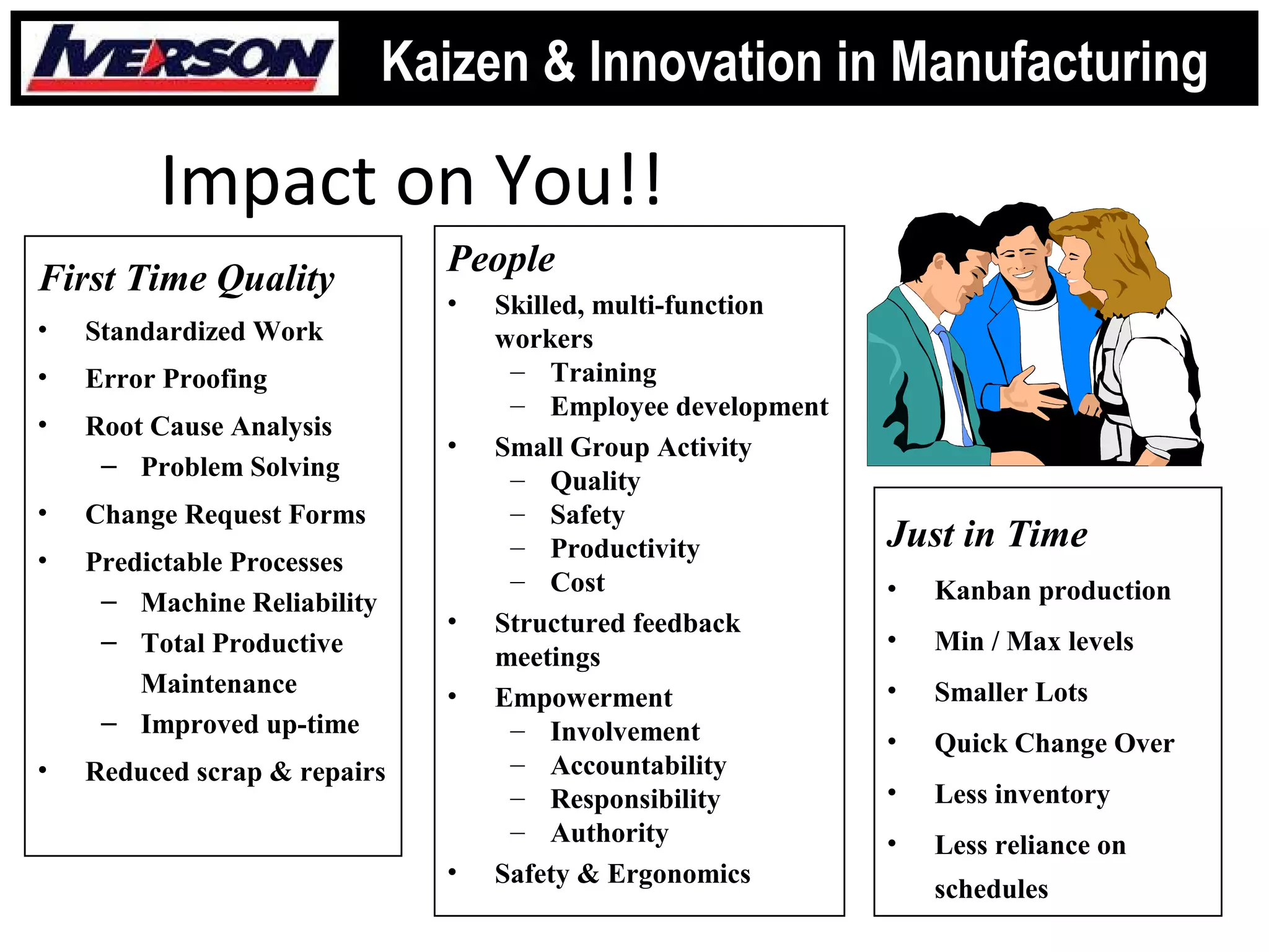 Impact on You!!
First Time Quality
• Standardized Work
• Error Proofing
• Root Cause Analysis
– Problem Solving
• Change Request Forms
• Predictable Processes
– Machine Reliability
– Total Productive
Maintenance
– Improved up-time
• Reduced scrap & repairs
People
• Skilled, multi-function
workers
– Training
– Employee development
• Small Group Activity
– Quality
– Safety
– Productivity
– Cost
• Structured feedback
meetings
• Empowerment
– Involvement
– Accountability
– Responsibility
– Authority
• Safety & Ergonomics
Just in Time
• Kanban production
• Min / Max levels
• Smaller Lots
• Quick Change Over
• Less inventory
• Less reliance on
schedules
Kaizen & Innovation in Manufacturing
 