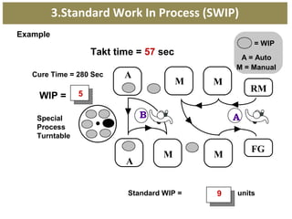 Kaizen Innovation in Manufacturing | PPT