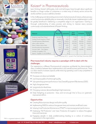 Kaizen in Pharma | PDF