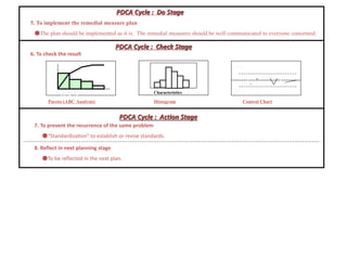 PDCA Cycle : Do Stage 
5. To implement the remedial measure plan 
●The plan should be implemented as it is. The remedial measures should be well communicated to everyone concerned. 
6. To check the result 
PDCA Cycle : Check Stage 
A B C Characteristics 
UCL 
LCL 
Pareto (ABC Analysis) Histogram Control Chart 
PDCA Cycle : Action Stage 
7. To prevent the recurrence of the same problem 
●“Standardization” to establish or revise standards. 
8. Reflect in next planning stage 
●To be reflected in the next plan. 
 
