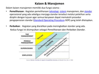 Kaizen & Manajemen 
Dalam kaizen manajemen memiliki dua fungsi utama : 
• Pemeliharaan : Kegiatan pemeliharaan teknologi, sistem manajemen, dan standar 
operasional yang ada sekaligus menjaga standar tersebut melalui pelatihan serta 
disiplin dengan tujuan agar semua karyawan dapat mematuhi prosedur 
pengoperasian standar (Standard Operating Procedure-SOP) yang telah ditetapkan. 
• Perbaikan : Kegiatan yang diarahkan pada meningkatkan standar yang ada. 
Kedua fungsi ini disimpulkan sebagai Pemeliharaan dan Perbaikan Standar. 
 