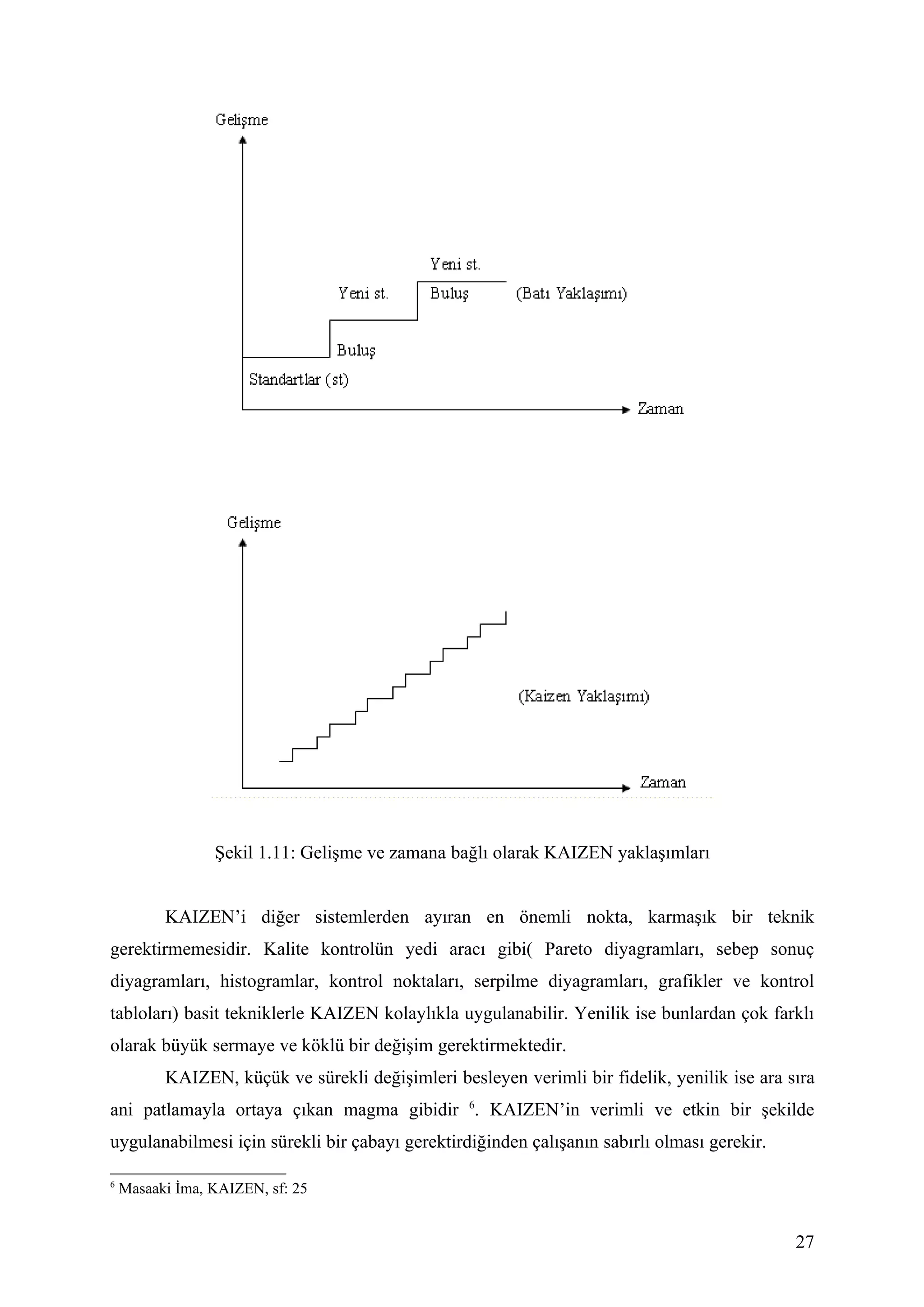 Şekil 1.11: Gelişme ve zamana bağlı olarak KAIZEN yaklaşımları


          KAIZEN’i diğer sistemlerden ayıran en önemli nokta, karmaşık bir teknik
gerektirmemesidir. Kalite kontrolün yedi aracı gibi( Pareto diyagramları, sebep sonuç
diyagramları, histogramlar, kontrol noktaları, serpilme diyagramları, grafikler ve kontrol
tabloları) basit tekniklerle KAIZEN kolaylıkla uygulanabilir. Yenilik ise bunlardan çok farklı
olarak büyük sermaye ve köklü bir değişim gerektirmektedir.
          KAIZEN, küçük ve sürekli değişimleri besleyen verimli bir fidelik, yenilik ise ara sıra
ani patlamayla ortaya çıkan magma gibidir 6. KAIZEN’in verimli ve etkin bir şekilde
uygulanabilmesi için sürekli bir çabayı gerektirdiğinden çalışanın sabırlı olması gerekir.

6
    Masaaki İma, KAIZEN, sf: 25


                                                                                              27
 