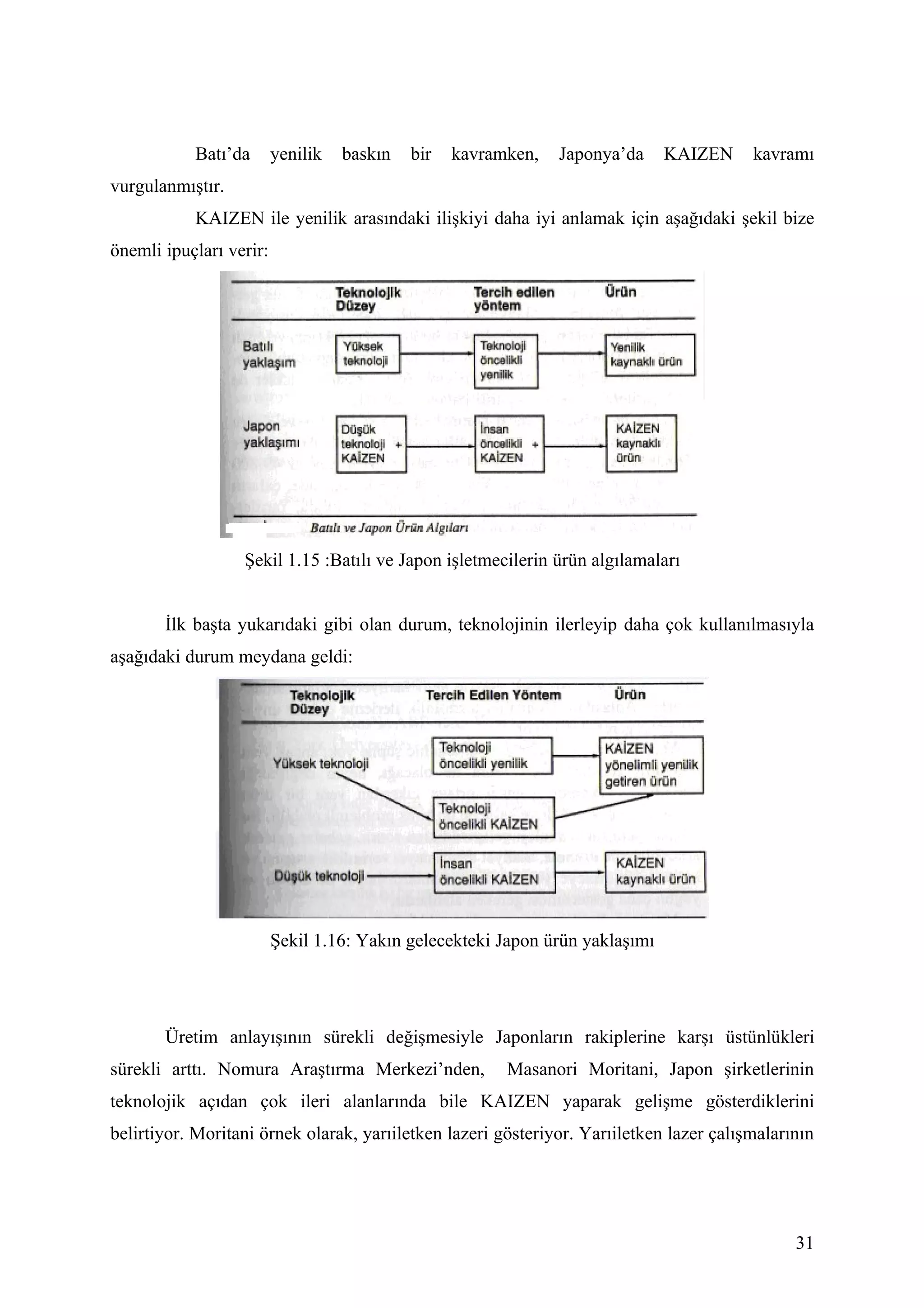 Batı’da       yenilik   baskın   bir   kavramken,   Japonya’da     KAIZEN     kavramı
vurgulanmıştır.
           KAIZEN ile yenilik arasındaki ilişkiyi daha iyi anlamak için aşağıdaki şekil bize
önemli ipuçları verir:




                  Şekil 1.15 :Batılı ve Japon işletmecilerin ürün algılamaları


       İlk başta yukarıdaki gibi olan durum, teknolojinin ilerleyip daha çok kullanılmasıyla
aşağıdaki durum meydana geldi:




                         Şekil 1.16: Yakın gelecekteki Japon ürün yaklaşımı




       Üretim anlayışının sürekli değişmesiyle Japonların rakiplerine karşı üstünlükleri
sürekli arttı. Nomura Araştırma Merkezi’nden,           Masanori Moritani, Japon şirketlerinin
teknolojik açıdan çok ileri alanlarında bile KAIZEN yaparak gelişme gösterdiklerini
belirtiyor. Moritani örnek olarak, yarıiletken lazeri gösteriyor. Yarıiletken lazer çalışmalarının




                                                                                               31
 