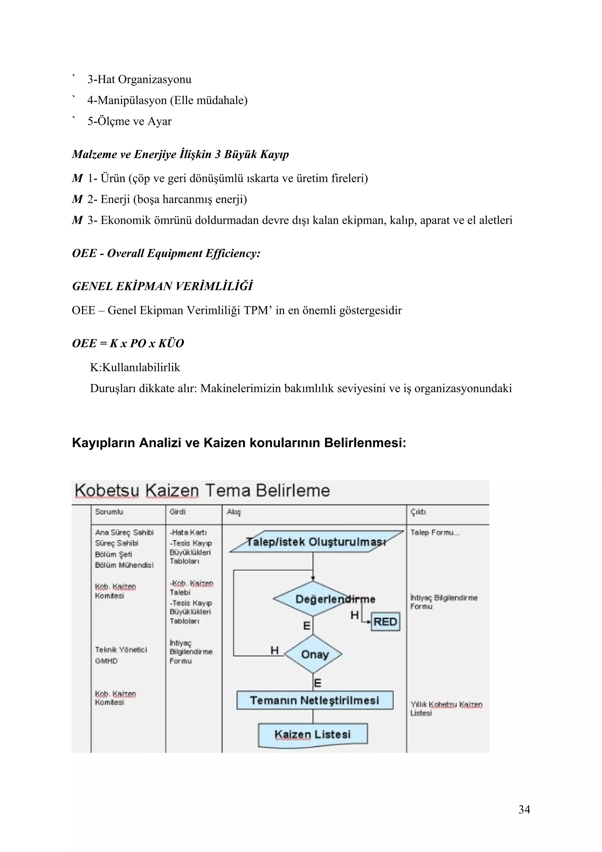 3-Hat Organizasyonu
   4-Manipülasyon (Elle müdahale)
   5-Ölçme ve Ayar

Malzeme ve Enerjiye İlişkin 3 Büyük Kayıp
M 1- Ürün (çöp ve geri dönüşümlü ıskarta ve üretim fireleri)
M 2- Enerji (boşa harcanmış enerji)
M 3- Ekonomik ömrünü doldurmadan devre dışı kalan ekipman, kalıp, aparat ve el aletleri

OEE - Overall Equipment Efficiency:

GENEL EKİPMAN VERİMLİLİĞİ
OEE – Genel Ekipman Verimliliği TPM’ in en önemli göstergesidir

OEE = K x PO x KÜO
   K:Kullanılabilirlik
   Duruşları dikkate alır: Makinelerimizin bakımlılık seviyesini ve iş organizasyonundaki



Kayıpların Analizi ve Kaizen konularının Belirlenmesi:




                                                                                            34
 
